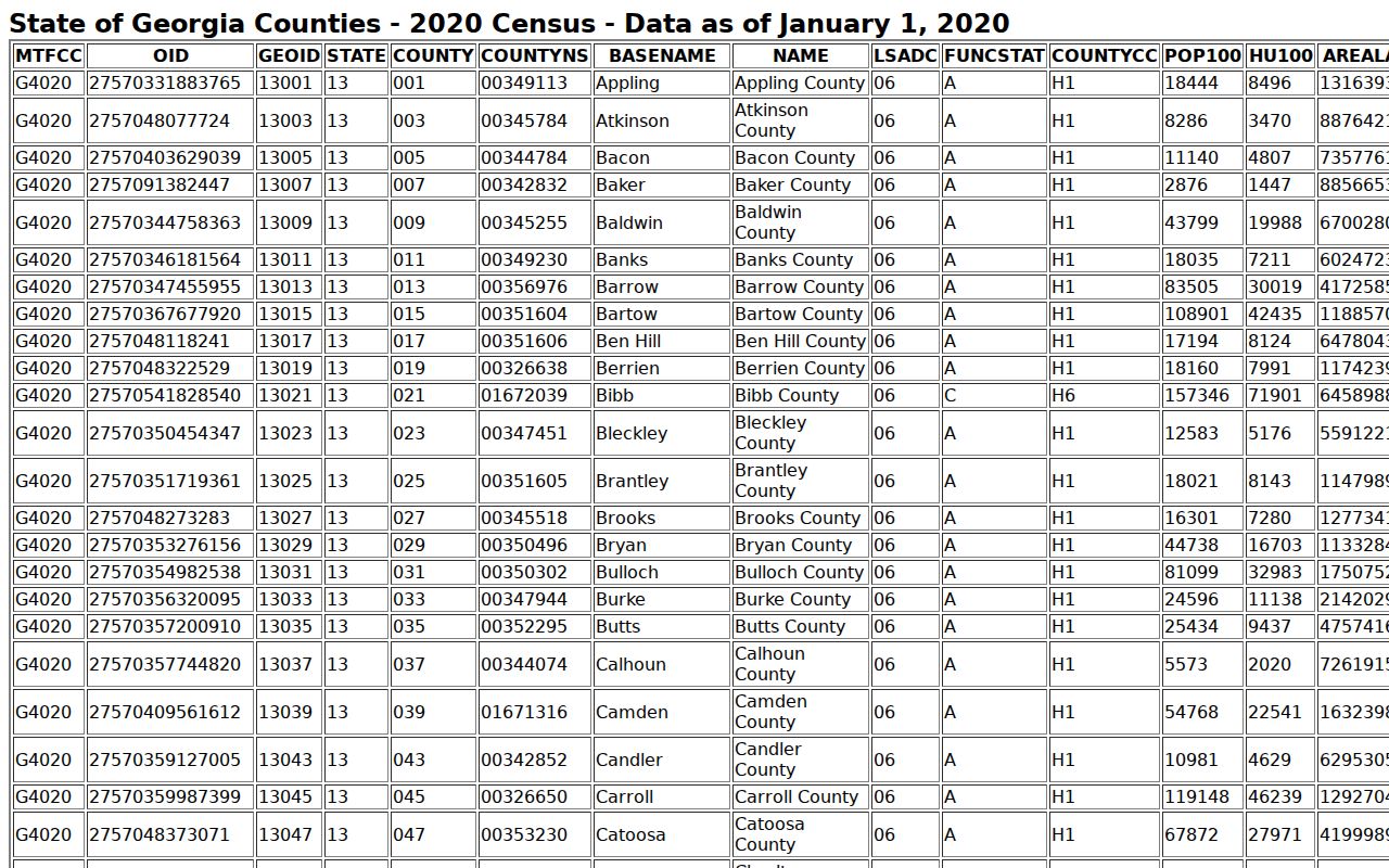 Menlo court docket Chattooga County Census reference
