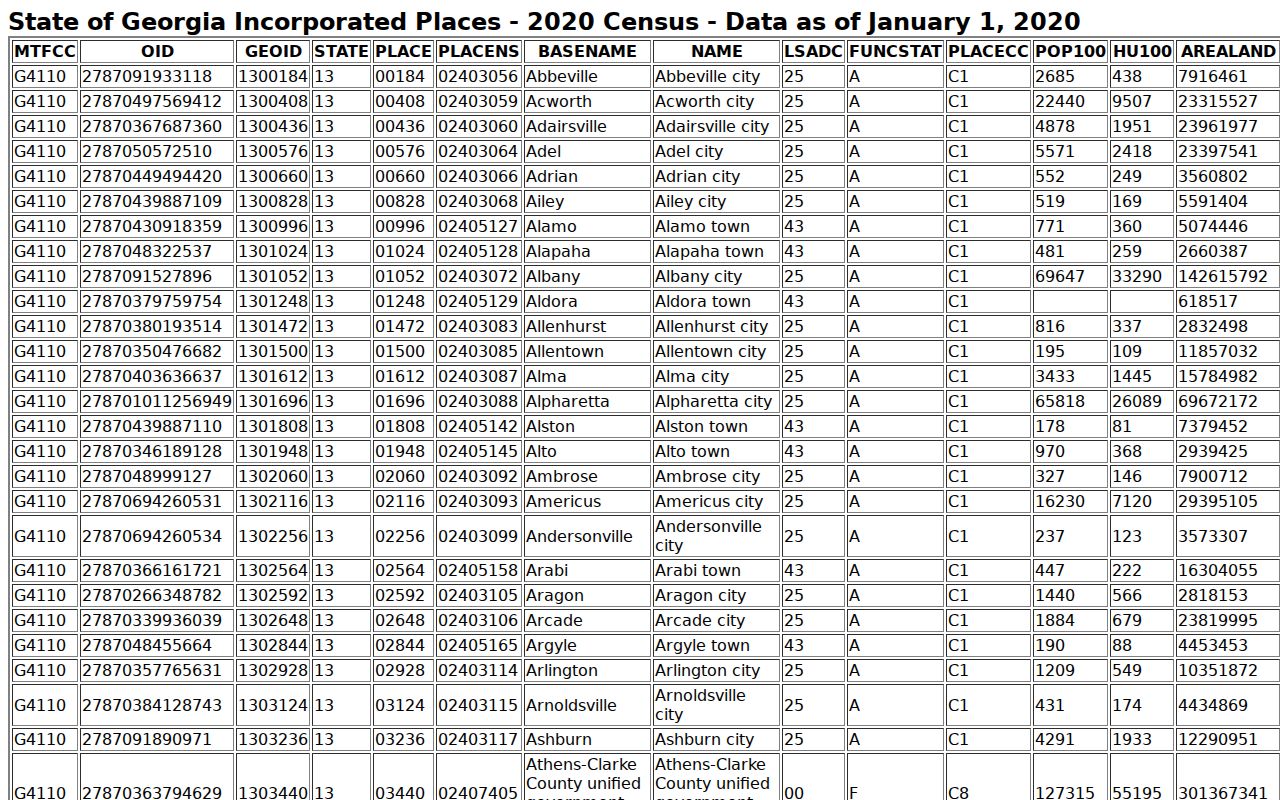 Trion court docket Georgia incorporated-place reference